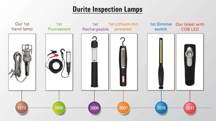 Durite Hand Lamps Evolution