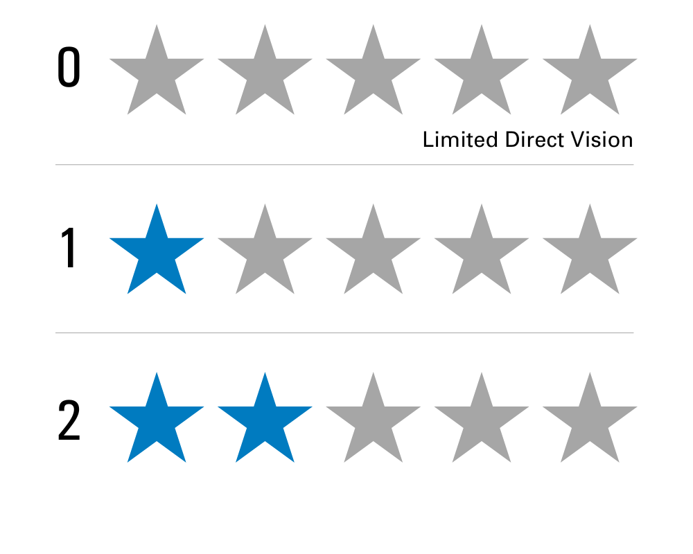 DVS 0, 1 & 2 Star Ratings