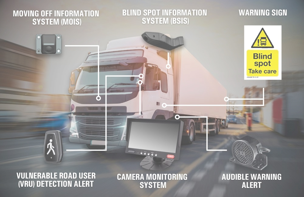Durite Blog - HGV CCTV Systems with AI Integration