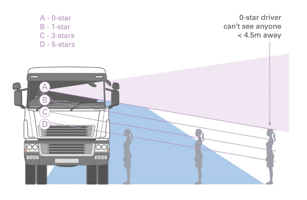 Durite Blog - TFL DVS Update: DVS London Phase 2 Now in Effect
