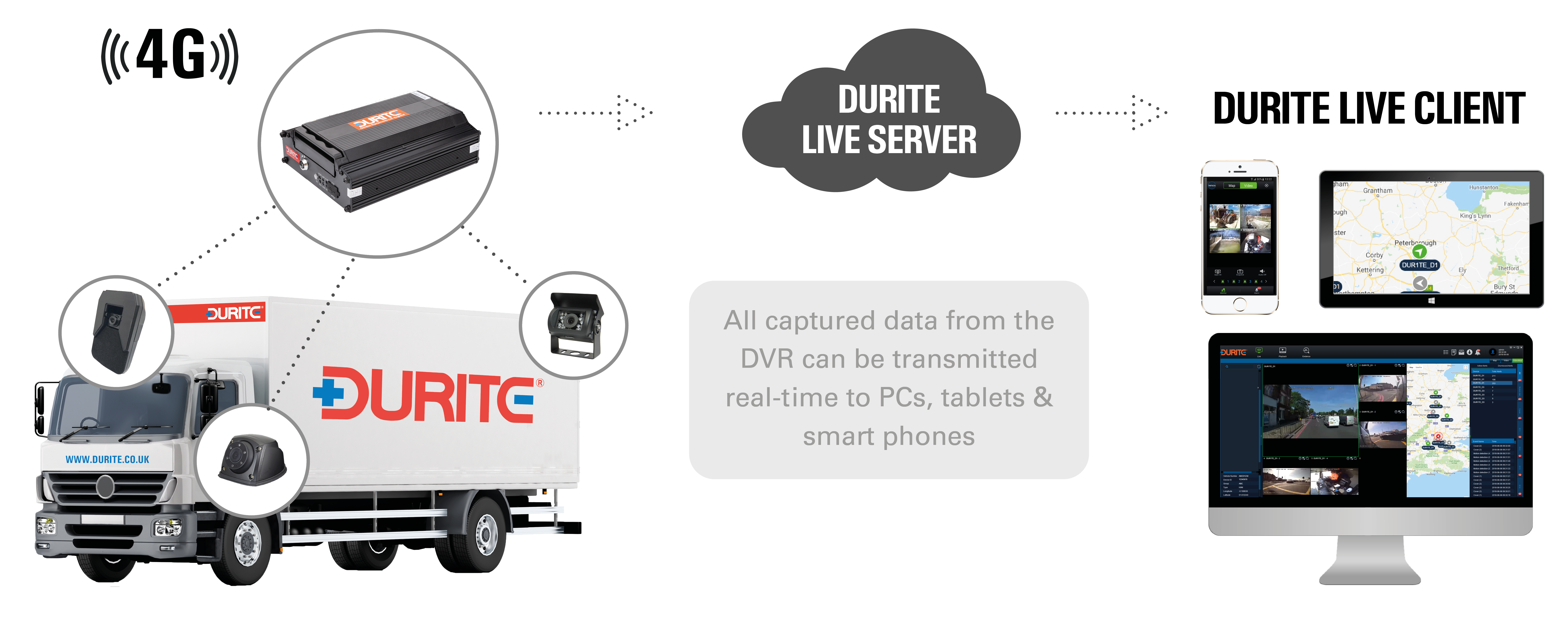 How it works - Durite Live